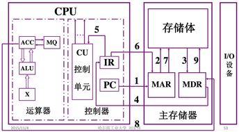 計算機組成原理第1章 計算機系統(tǒng)概述與系統(tǒng)集成知識點整理