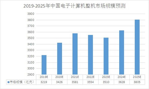 計算機系統(tǒng)集成行業(yè)發(fā)展現(xiàn)狀與未來趨勢分析