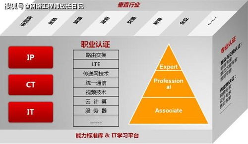 HCIE含金量與計算機系統(tǒng)集成 華為認證網(wǎng)絡工程師的市場價值深度解析