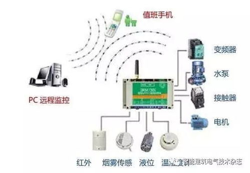 PLC在電氣自動化控制系統(tǒng)中的應用與計算機系統(tǒng)集成研究